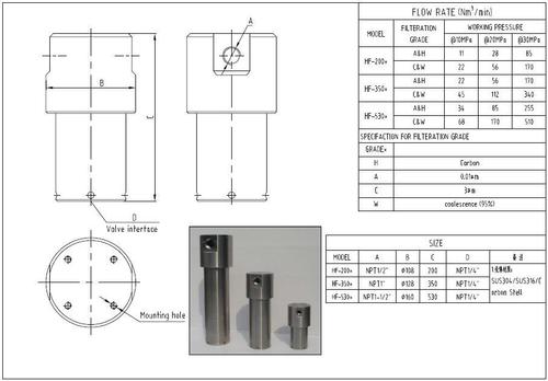 Natural Gas (Cng) Filter