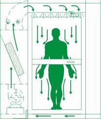 Air Shower Controller