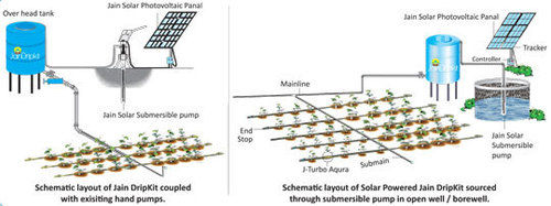 Drip Kit Solar Pump