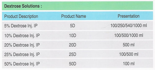 Dextrose Solutions