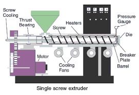 Lab Extruder