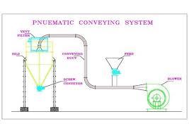 Pneumatic Conveying System