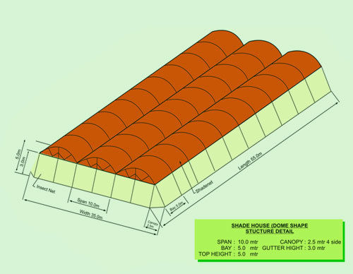 Shade House (Dome Shape)