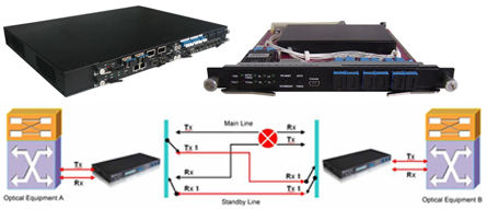 Steel Optical Line Protection Switch