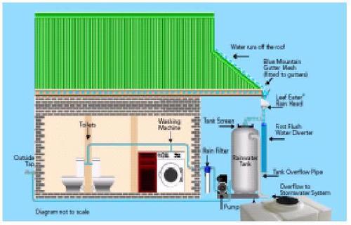 Rain Water Harvesting Solutions