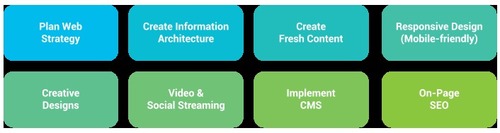 Redesign Service - Complete Overhaul & Fresh Content | Mobile Friendly, Enhanced User Experience, Seo Optimization, Responsive Design, Quick Cms Integration