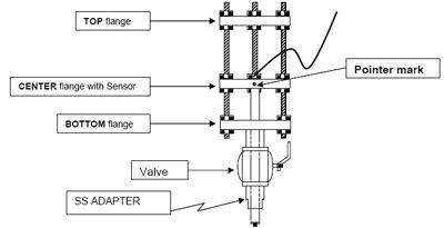 Paddle Wheel Sensor