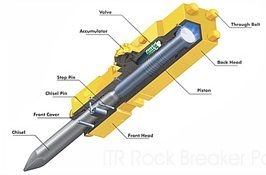 Itr Breaker Tools