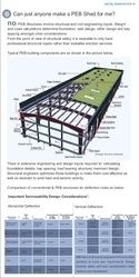 Pre Engineering Fabricated Structure Shed