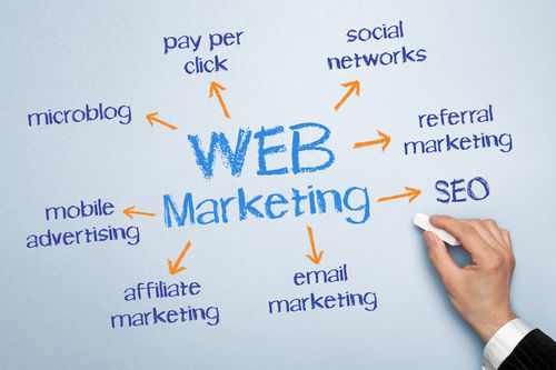 Web Marketing Services By CHHOKERS INFOTECH PVT. LTD.