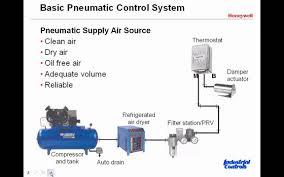 Basic Pneumatic Control Systems