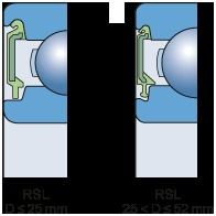 Low-Friction Seals - NBR with Steel Reinforcement, Enhanced Sealing Effectiveness for Deep Groove Ball Bearings