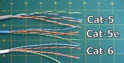 Industrial Ethernet Cables - Category 6 Unbonded Pair, Gigabit Ethernet, 250MHz Bandwidth, Reliable Performance