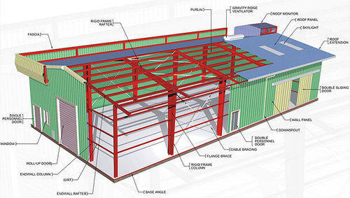PEB, Warehouses Structural Drawings, by ALR Engineers Bangalore