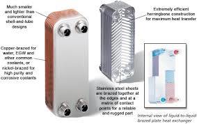 Solar Plate Heat Exchanger