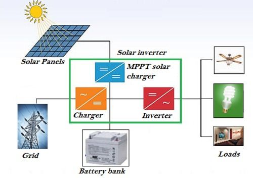 Solar Inverter