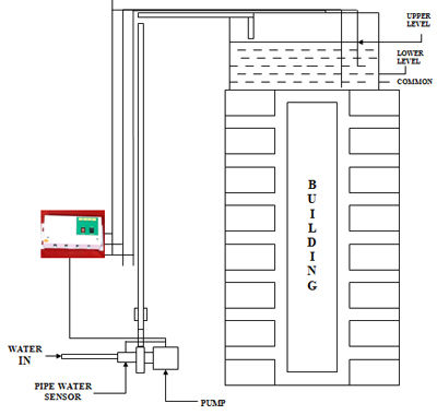 Digital Pump Controller For Pipe Water Sensor (PWS)