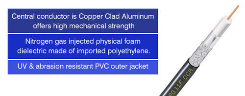 Copper Clad Aluminium Cables