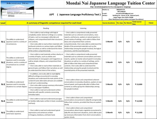 Japanese Language Service By MONDAI NAI JAPANESE LANGUAGE SCHOOL