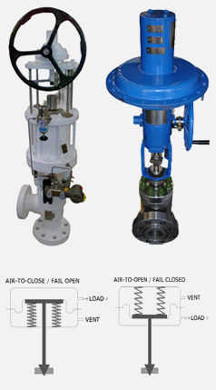 Pneumatic Actuator Operated Choke