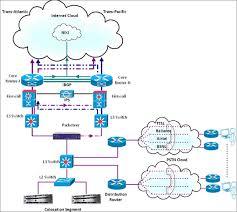 Internet Leased Line Services By MURUGAN INFOTEL PVT. LTD.