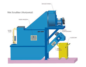 Wet Scrubber (Horizontal and Vertical)