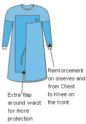 Wraparound + Reinforced Gowns