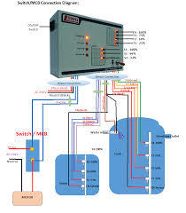 Water Level Controller