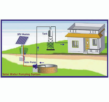 Solar Pump