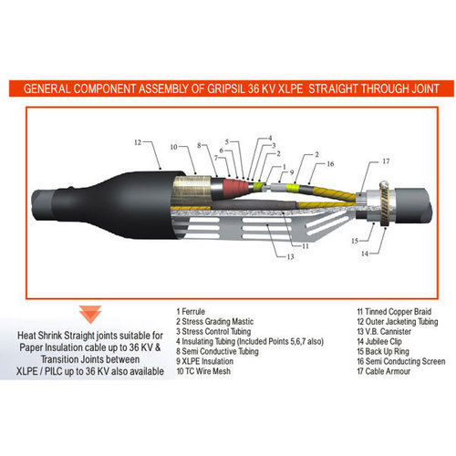 3 Core and 1 Core Straight Through Joints for Cables