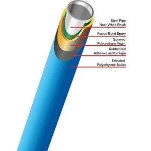 Ultrafoam FBE Piping System