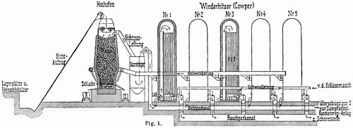 Regenerative Heat Exchanger