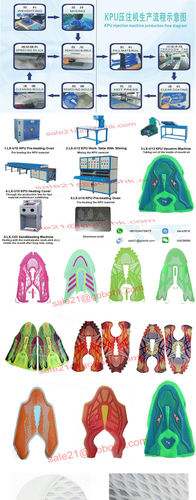 KPU/PU/TPU Shoes Upper Making Machine