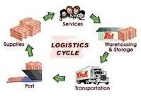 Logistics Support Services By PREMCHAND GOKALDAS