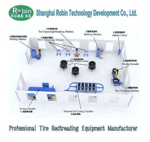 Waste, Used And Scrap Tire Recycling System