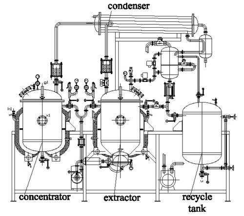 Lab Herb Extraction Machine