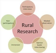 Rural Research Services By MARKET INSIGHT CONSULTANTS