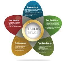 White Software Testing Services