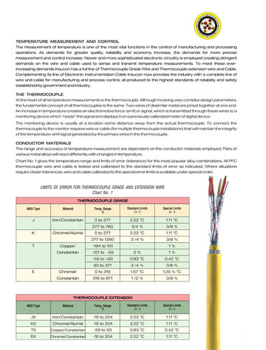 Thermocople Wire And Cables