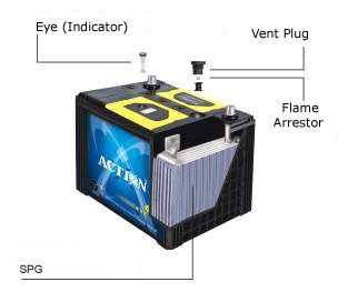 Car Batteries