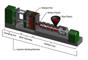 Premium Quality Injection Molding