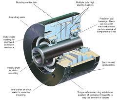 Break Rectifiers