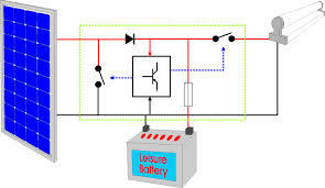 Solar Charger and Controller Circuit