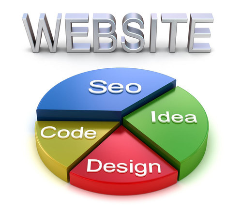 Design Service - Customizable, Mobile Friendly, Responsive - Professional Design, Logo Creation, Maintenance, User-Centric Usability, and High Conversion Focus