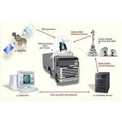 Vehicle Tracking System