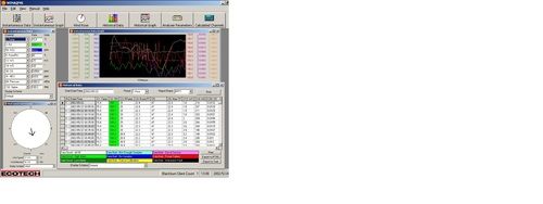 WINAQMS Data Acquisition and Control System