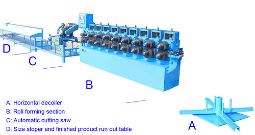 Steel Reinforcement Profile Roll Forming Machine