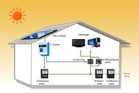 Commercial Solar Roof Top System