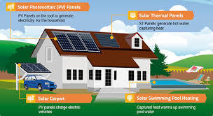 Solar Roof Top System - High Performance, Robust Design | Innovative Technology, Quality Assurance