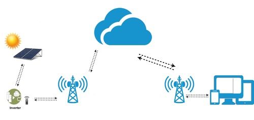 Solar PV Monitoring System